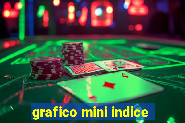 grafico mini indice